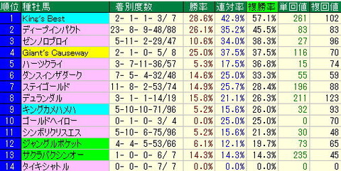 【2013年】天皇賞（秋）予想－ターゲットデータから気づくこと!!