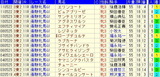 オークス予想【2012年】－穴馬から見る傾向とは…!!