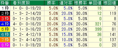 waku