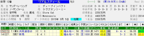 スプリングS予想｜リアルスティールはいっくん…!!