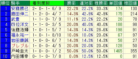 kishu