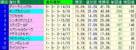 中京競馬場の芝コースと函館競馬場の芝コースの狙い種牡馬