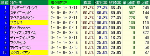 sento2
