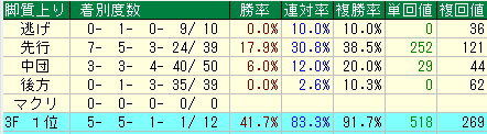 hako5