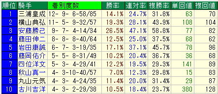 kishu