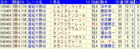 kako10