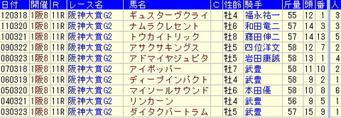hanshindai