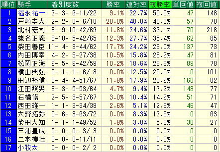 kishu