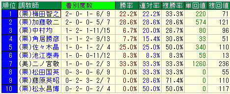 choukyou1