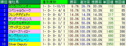 hako3