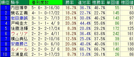 kishu