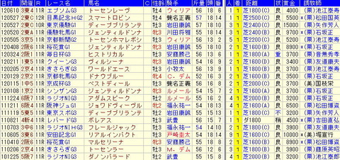 マーメイドS関連データ－ディ－プインパクト産駒の重賞勝ち馬