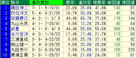 kishu1
