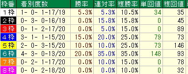 waku