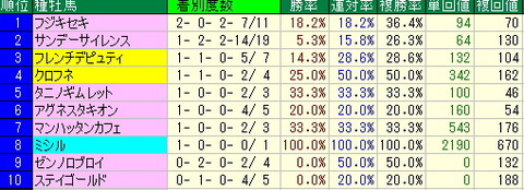 fukushima