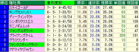 sento5