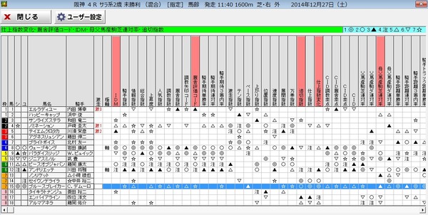 阪神４R設定