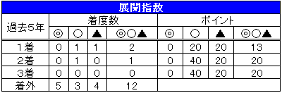 １５安田記念07