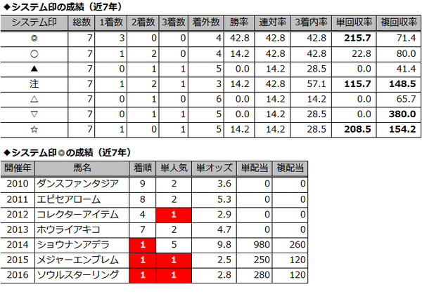 sys