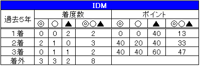 15宝塚記念_01