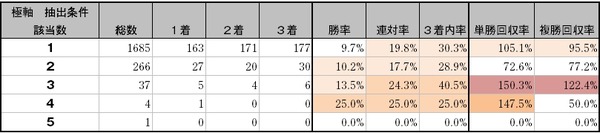 極軸データ1-2