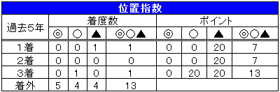 １５安田記念05