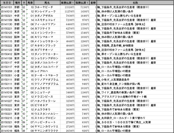 極軸データ4