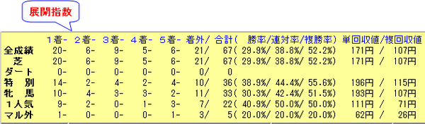 中京芝1200_展開_120304_150321