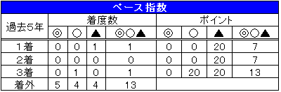 １５安田記念03