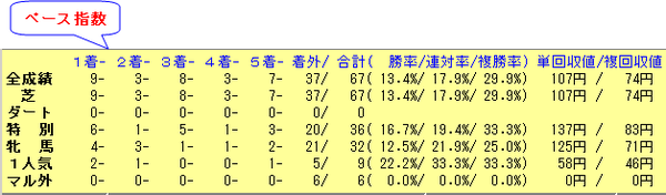 中京芝1200_ペース_120304_150321