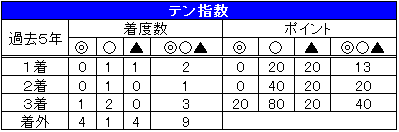 15宝塚記念_02