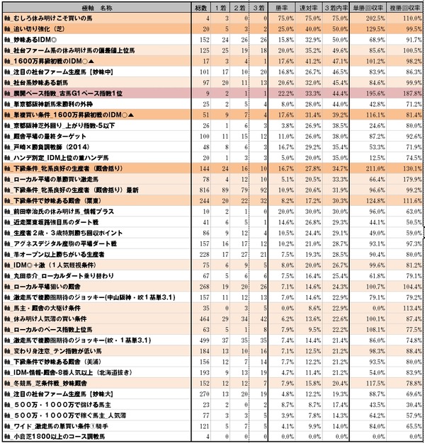 極軸データ2