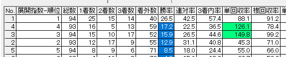 BMC_3回京都1週目芝展開指数上位