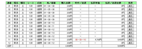 PAT_新潟10R