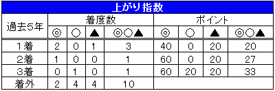 １５安田記念04