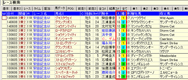 １５安田記念11