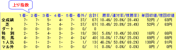 中京芝1200_上り_120304_150321