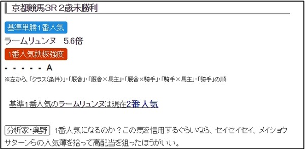 京都３R_１番人気直前診断