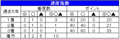 １５オークス06