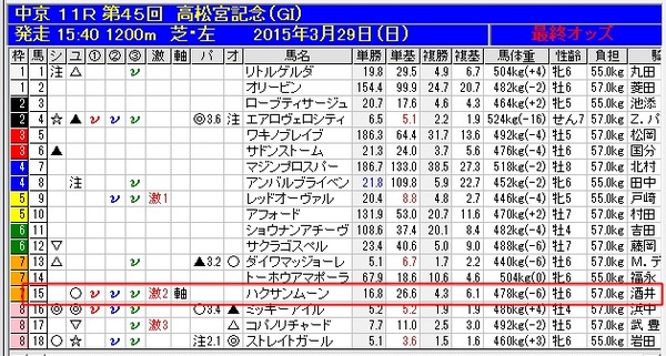 バケモン_高松宮記念