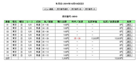 IPAT_20141019東京12R