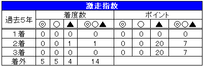 １５安田記念08