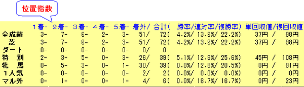 中京芝1200_位置_120304_150321