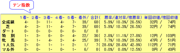 中京芝1200_テン_120304_150321