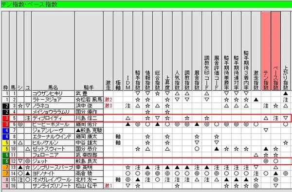 バケモン_８月２３日（日）小倉３R馬連１４万馬券設定