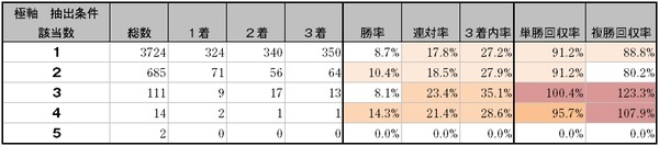 極軸データ1