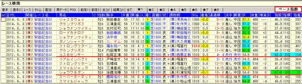 １５安田記念09