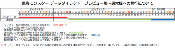 バケモンDD移行