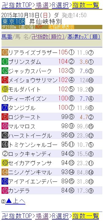 卍ビュワー画面