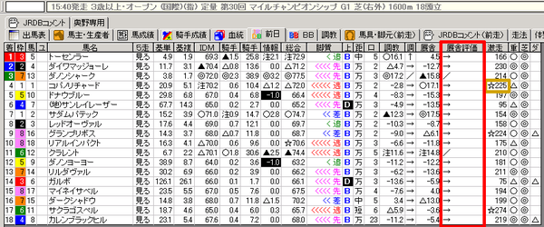 マイルCS前日情報